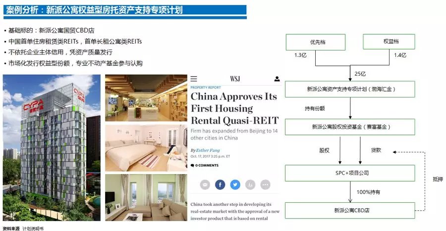133位公募REITs基金经理画像――打破传统成长路径 “三驾马车”协同发力