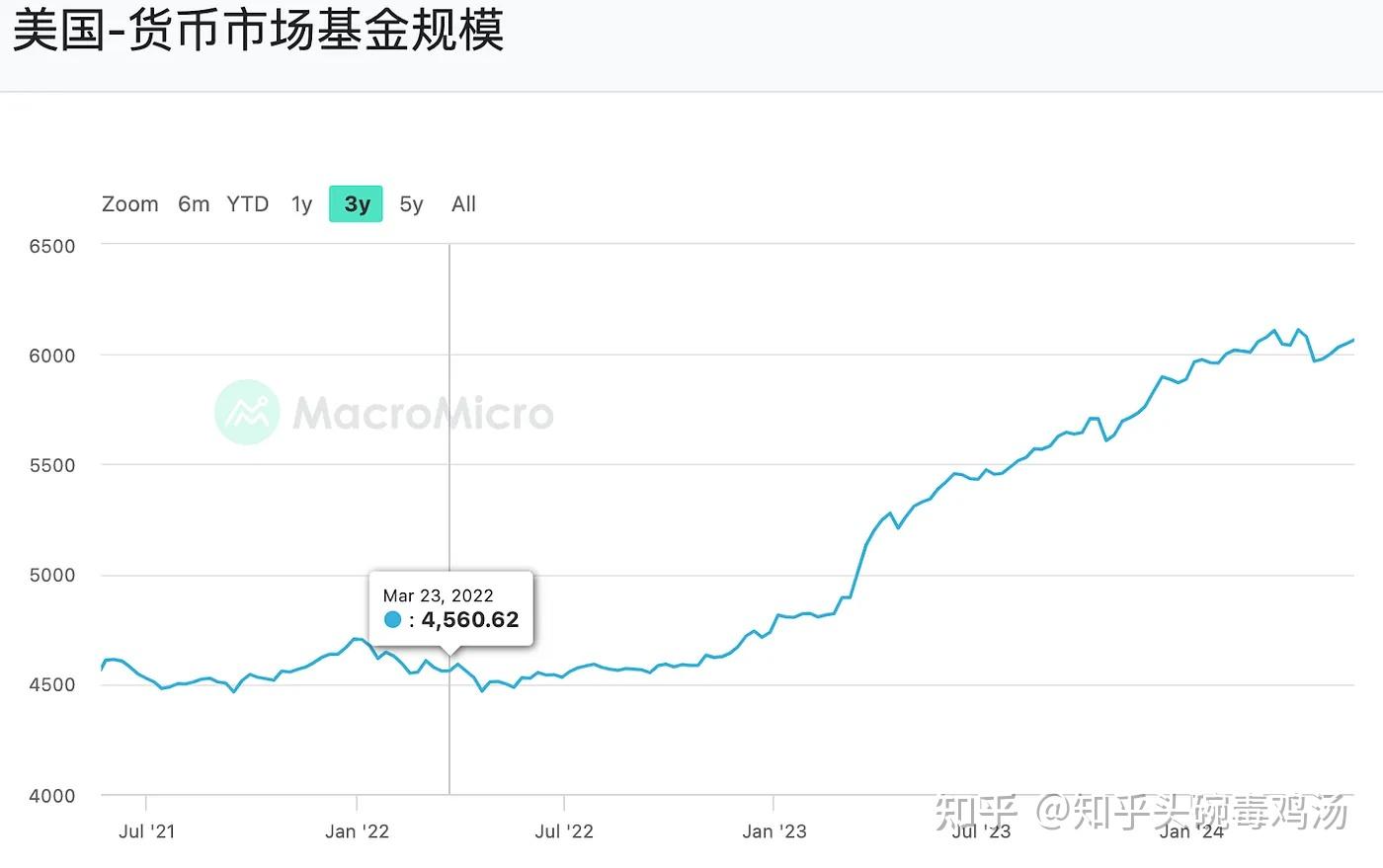 “抛售美国”交易又添新证据？日本资产吸引创纪录资金流入