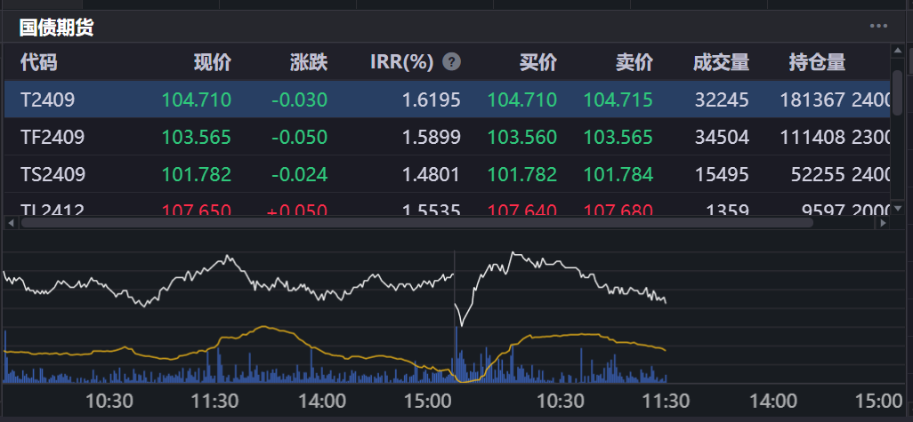债市早参4月25日|今日MLF操作将净投放5000亿；超长特别国债发行启动，首期30年中标利率1.88%