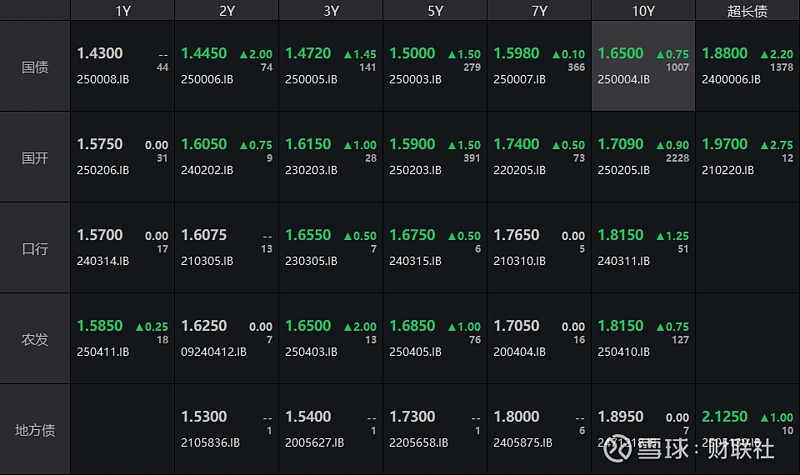 债市早参4月25日|今日MLF操作将净投放5000亿；超长特别国债发行启动，首期30年中标利率1.88%
