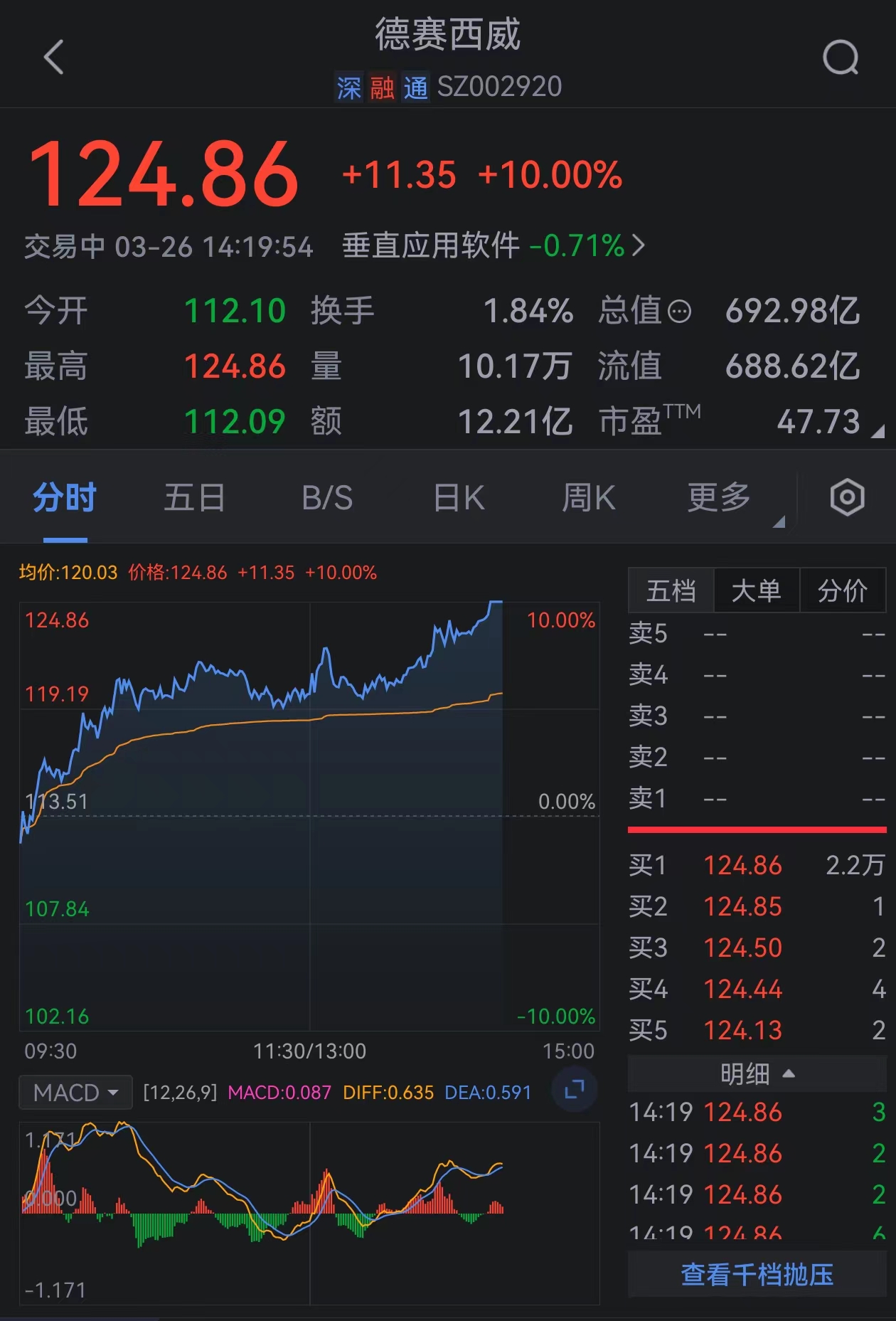 德赛西威（002920）2025年一季报简析：营收净利润同比双双增长，应收账款上升