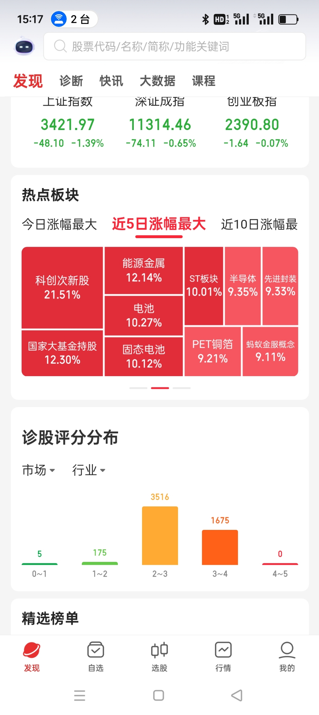 政治局会议再提债市“科技板” 今年科创债券发行同比增长60% 未来“含科量”有望进一步提升