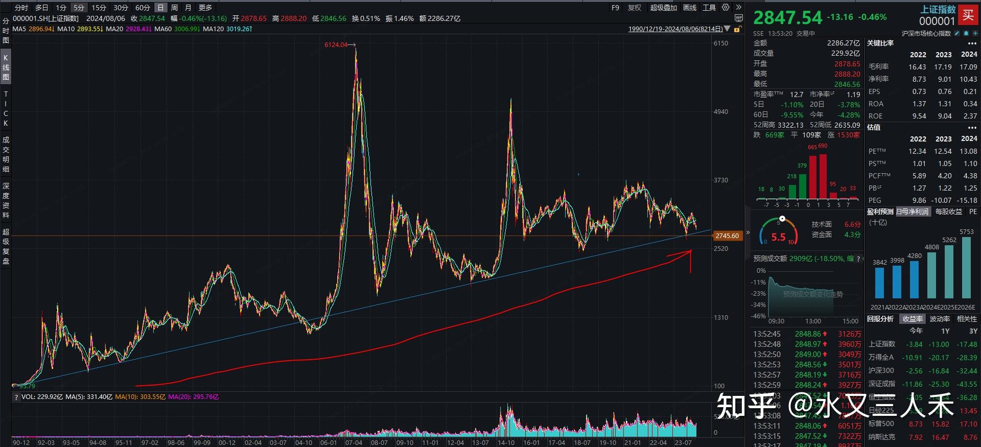 债牛行情助推，券商资管规模逼近5.5万亿；公募基金经理突破4000人 | 券商基金早参