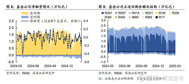截至3月末境外机构在中央结算公司托管债券总量2.91万亿元