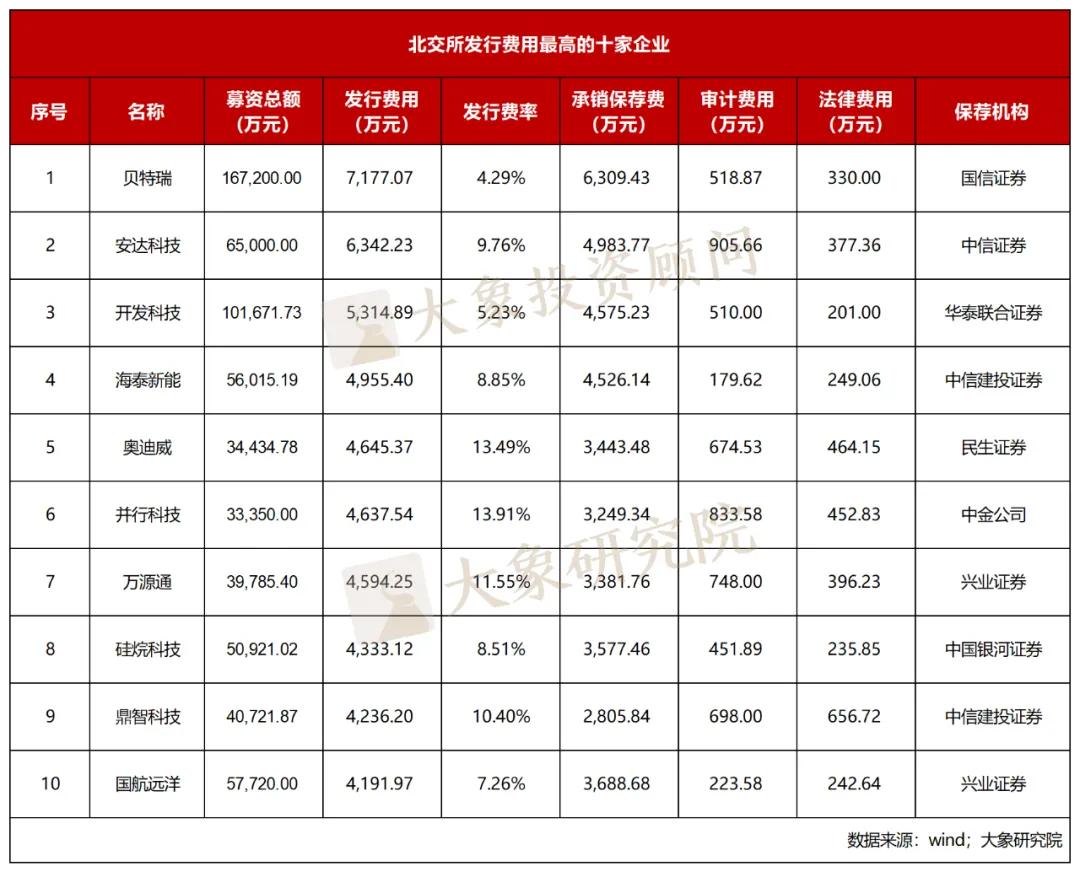 全国首单中小微企业支持可续期公募公司债券在北交所发行