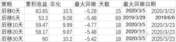 “成绩单”差距拉大！“固收+”基金胜负手曝光
