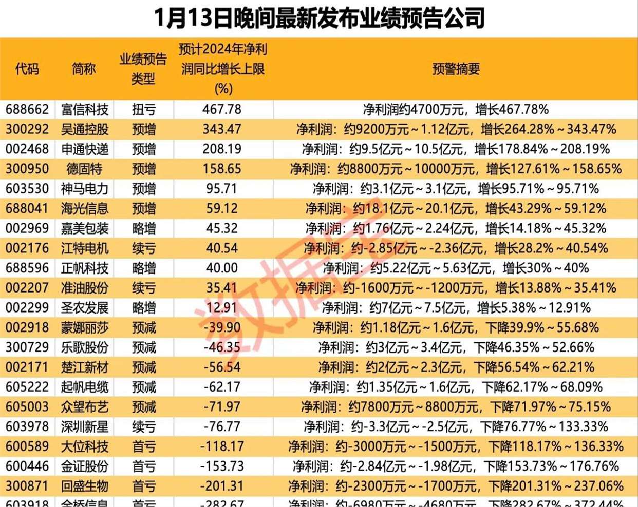 福能东方（300173）2025年一季报简析：净利润减87.3%，公司应收账款体量较大