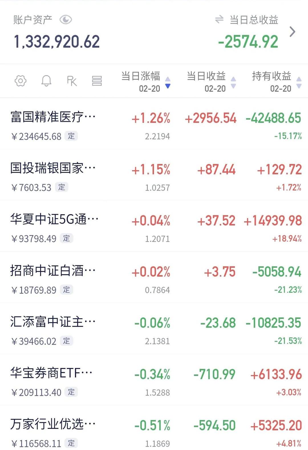 8月基金数据出炉