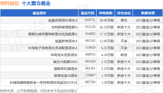 曼卡龙（300945）2025年一季报简析：营收净利润同比双双增长