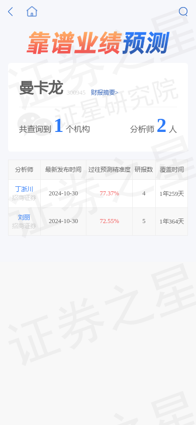 曼卡龙（300945）2025年一季报简析：营收净利润同比双双增长