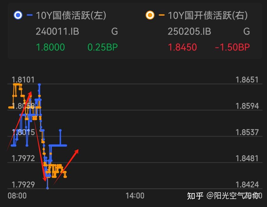 债市早参4月28日|央行公开市场逆回购本周到期规模5045亿；一季度公募固收+总规模飙升至1.55万亿
