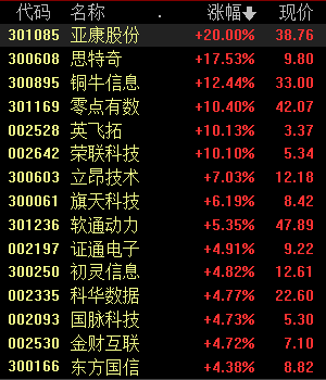 兴业基金：重磅会议释放积极信号 看好顺周期及港股资产