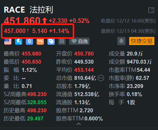 突然，异动！特朗普：有重大进展！