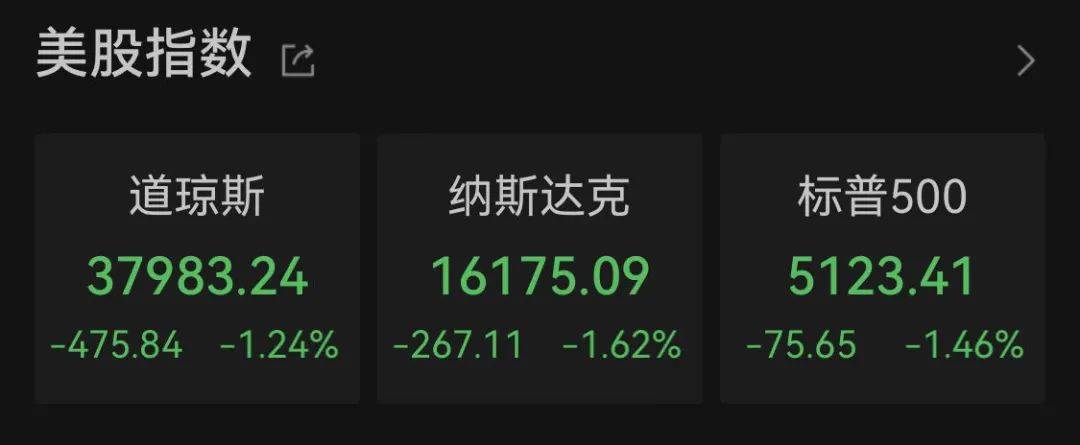 突然跳水！美国，降级警告！