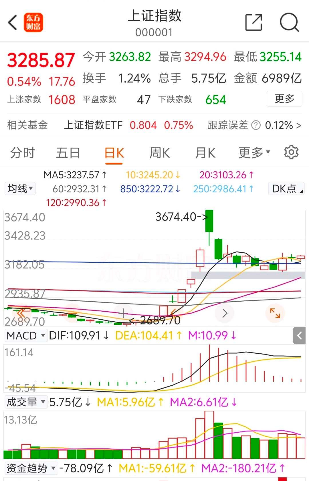 社科院报告献策应对内外挑战：额外增发特别国债 设2万亿平准基金