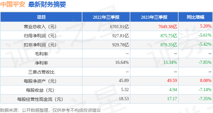 康希通信（688653）2025年一季报简析：增收不增利，三费占比上升明显