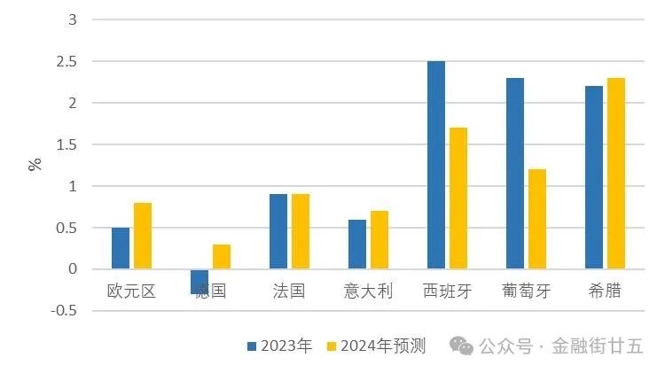 斯洛文尼亚财政委员会：未来仍有赤字风险