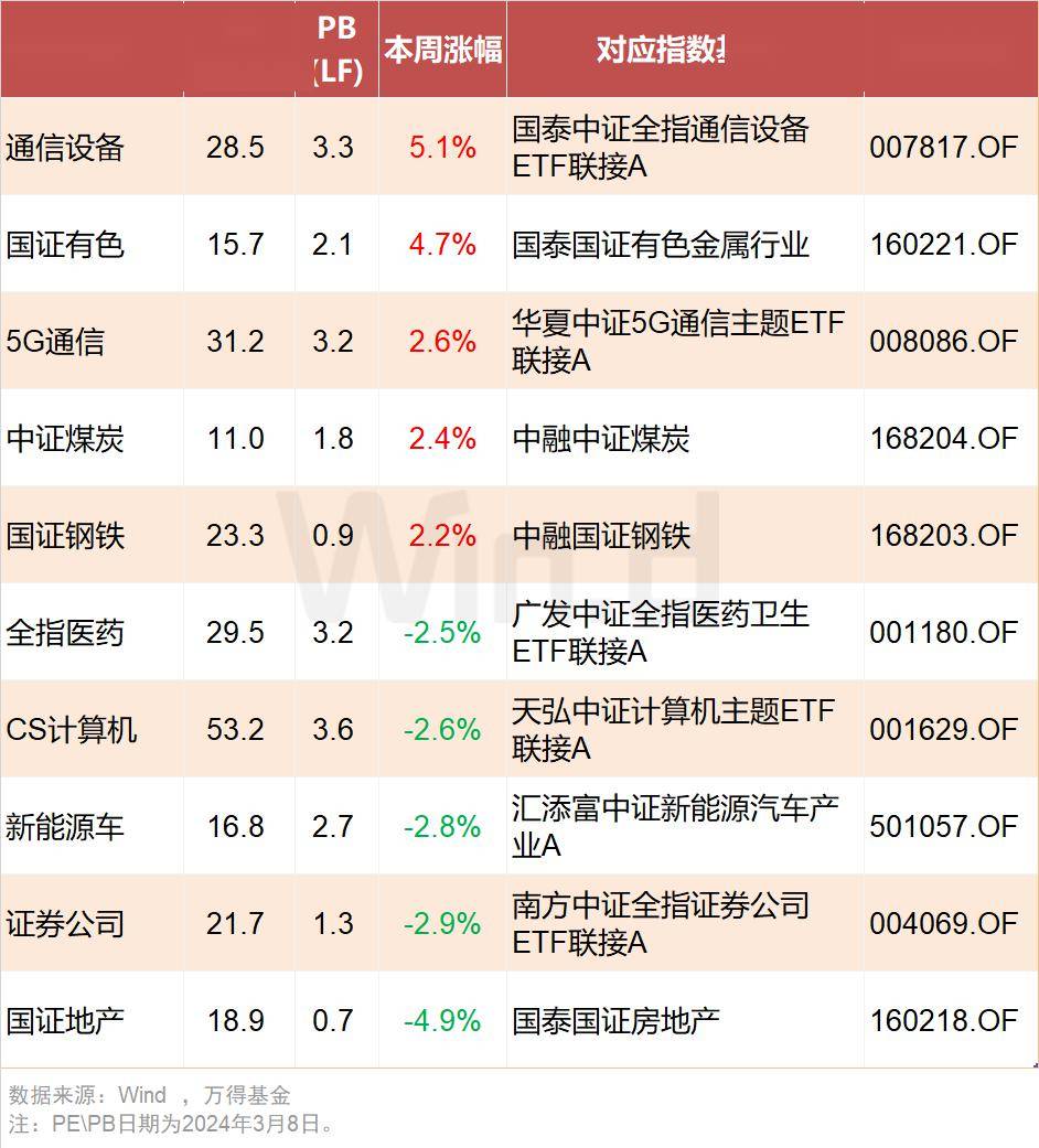 震荡磨底还是强势突围？5 月债市关键看点全梳理 | 债圈大家说（周刊）