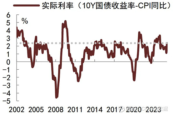 震荡磨底还是强势突围？5 月债市关键看点全梳理 | 债圈大家说（周刊）