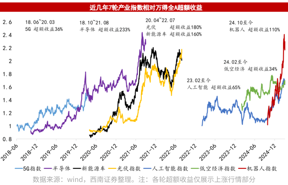 【财经分析】5月债市如何演绎？机构判断利率有望“再下一城”