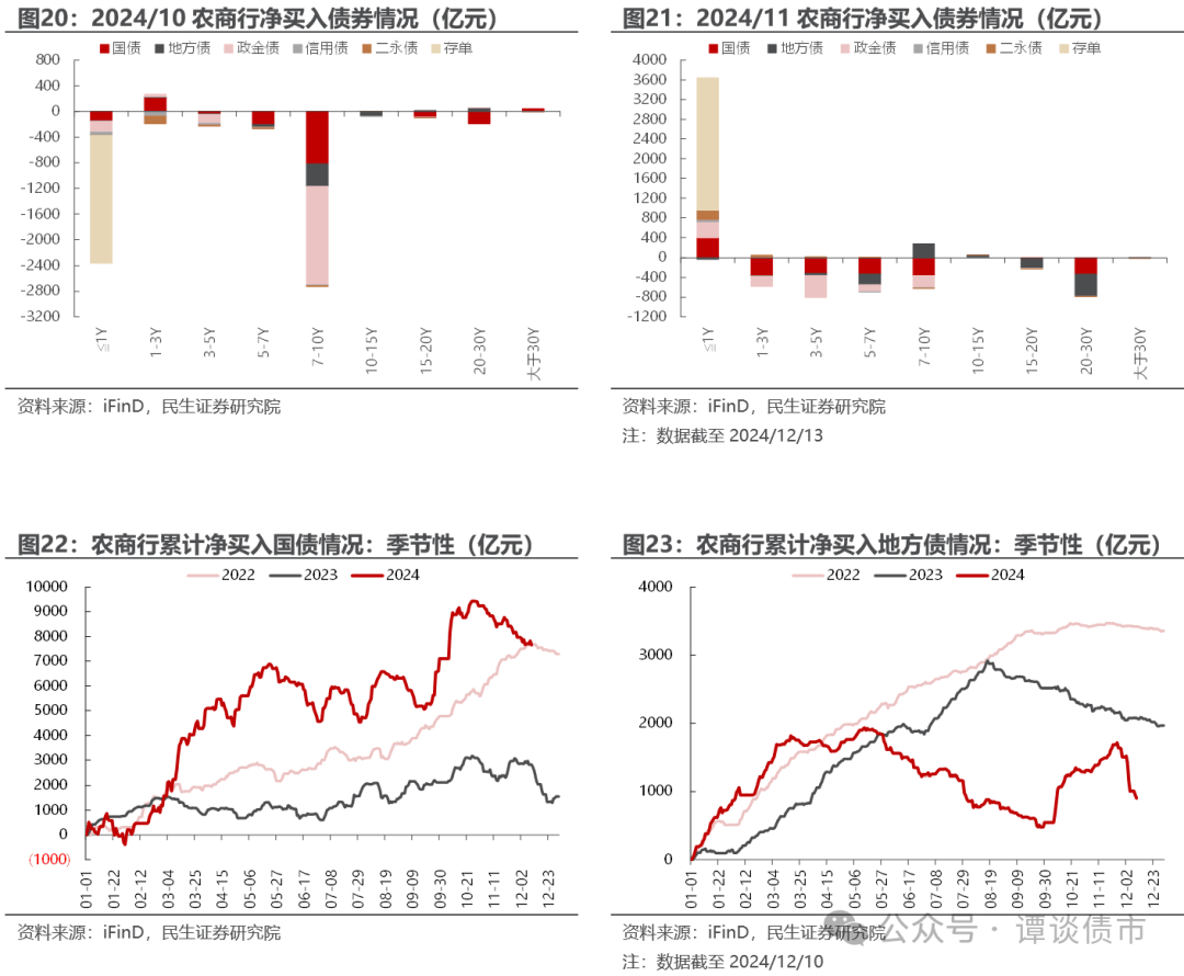 【财经分析】5月债市如何演绎？机构判断利率有望“再下一城”