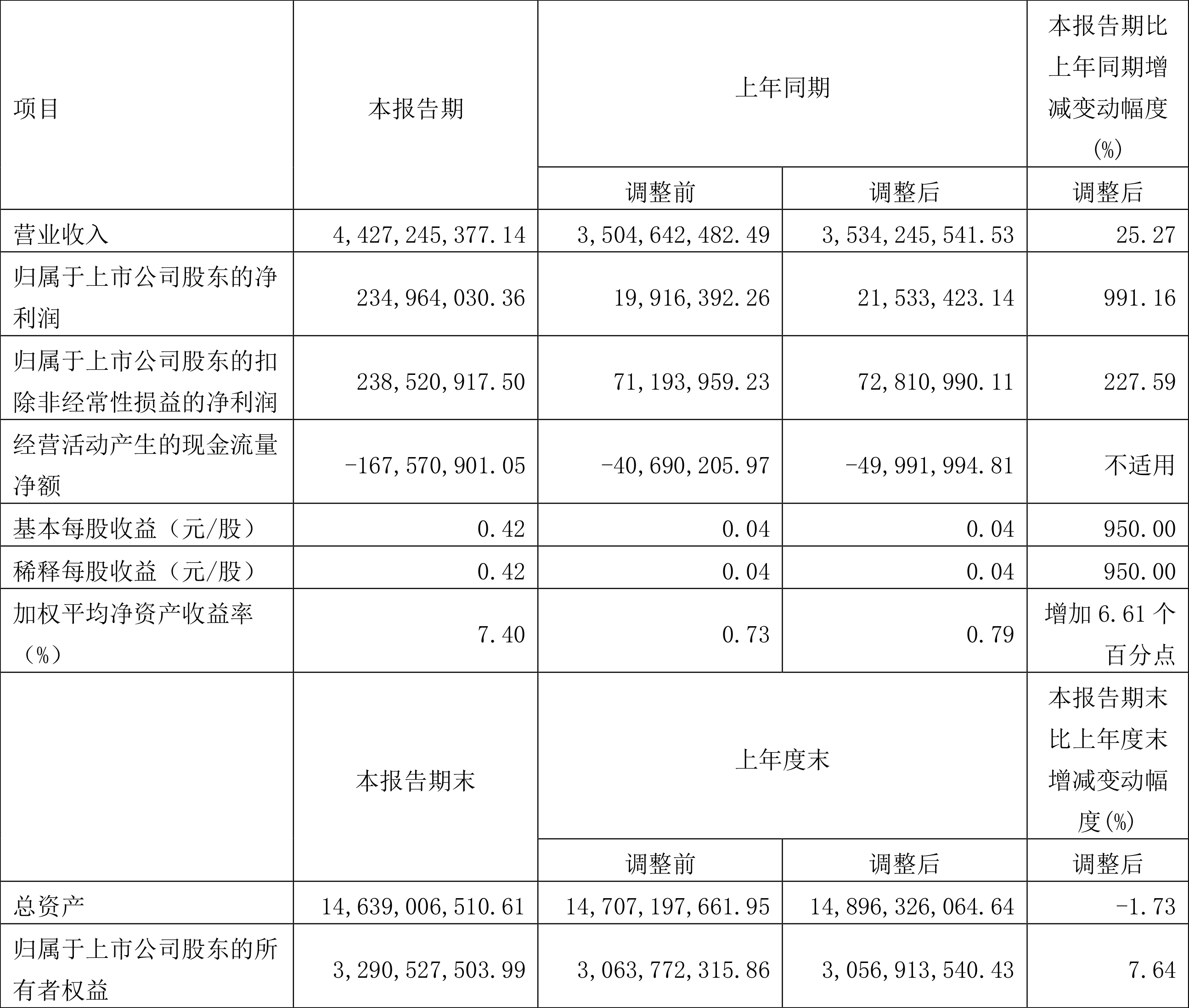 2025年一季度阿塞拜疆国家石油基金资产增长4.5%