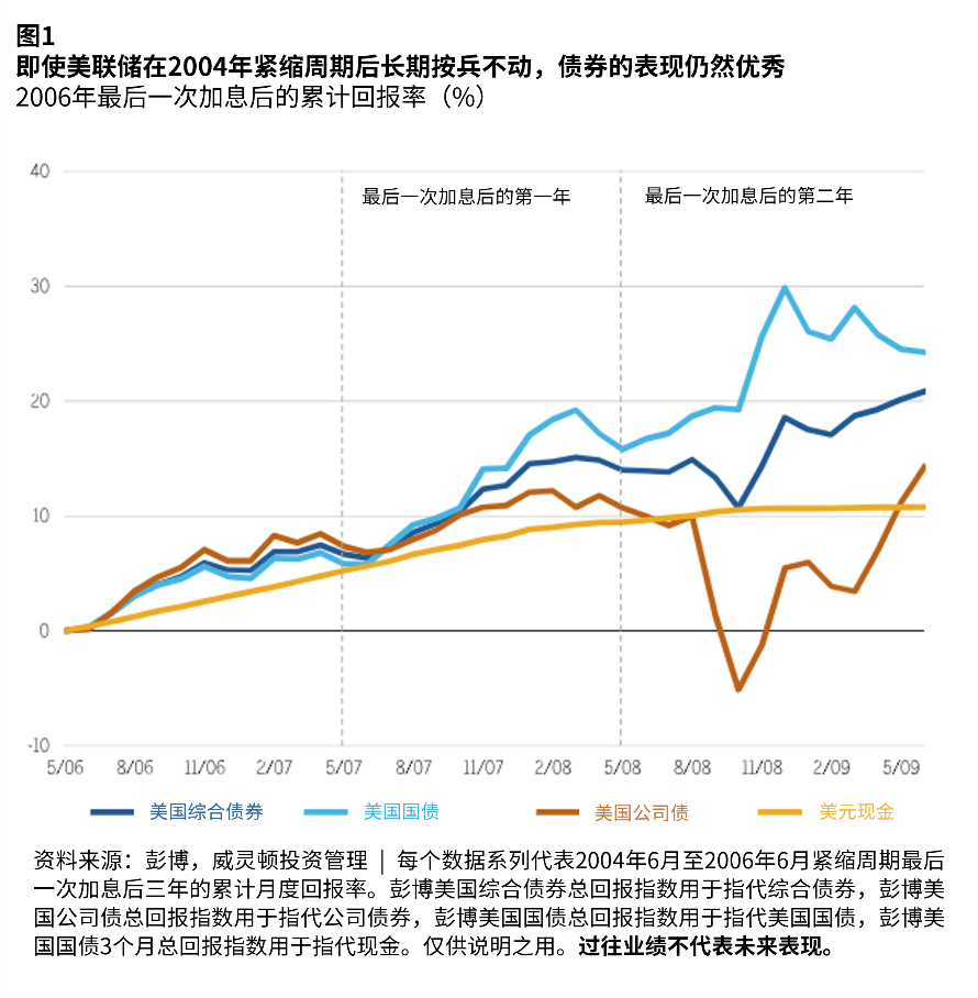 债市或打破僵局挑战前低,强非农再压美联储降息预期 | 债圈大家说05.06