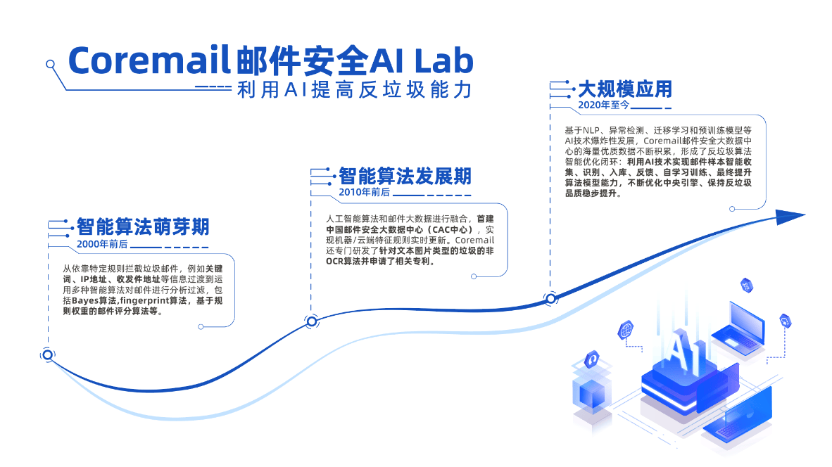 广东：发布30类“人工智能+”应用场景