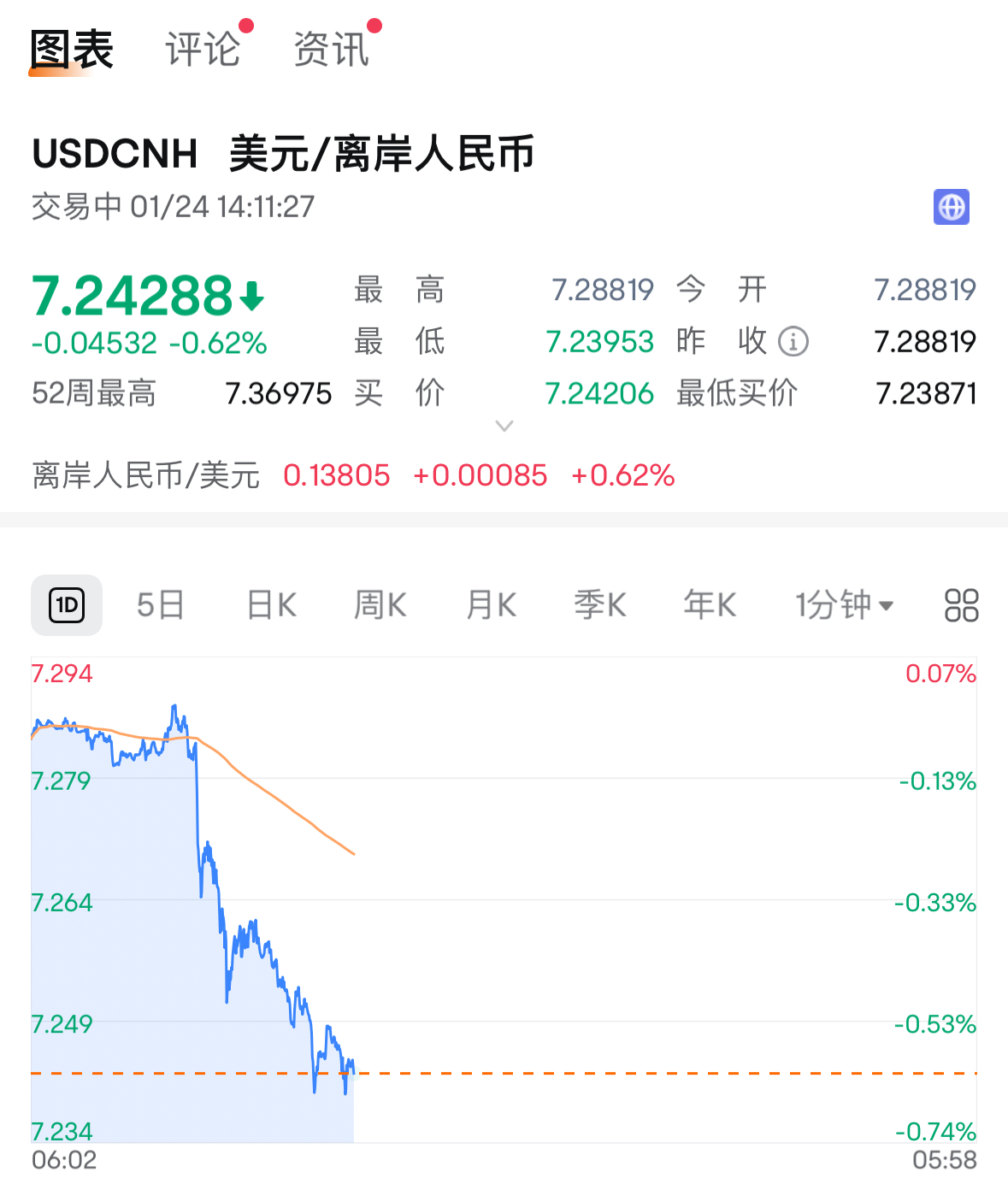 重磅利好频出！国庆长假期间持基or持币？