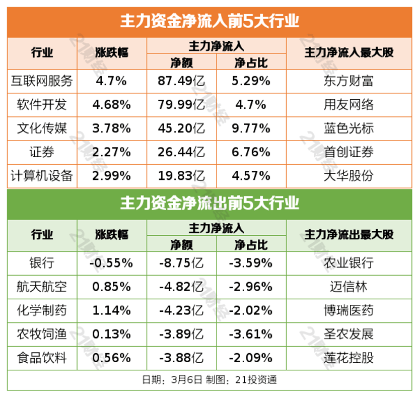 债市“科技板”引增量资金 推动投融资良性循环