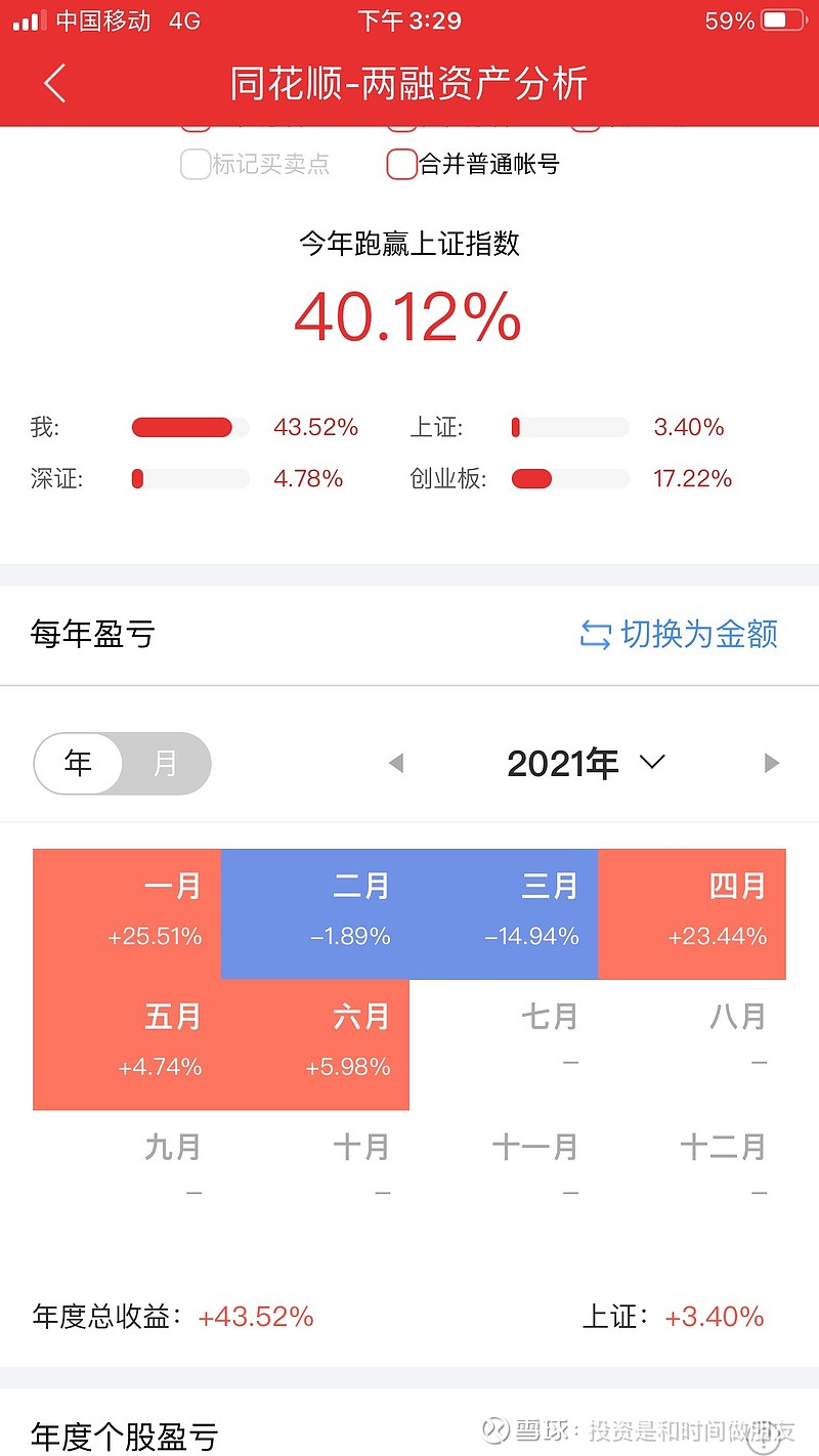 注意！操作不当最高亏损或超37%！