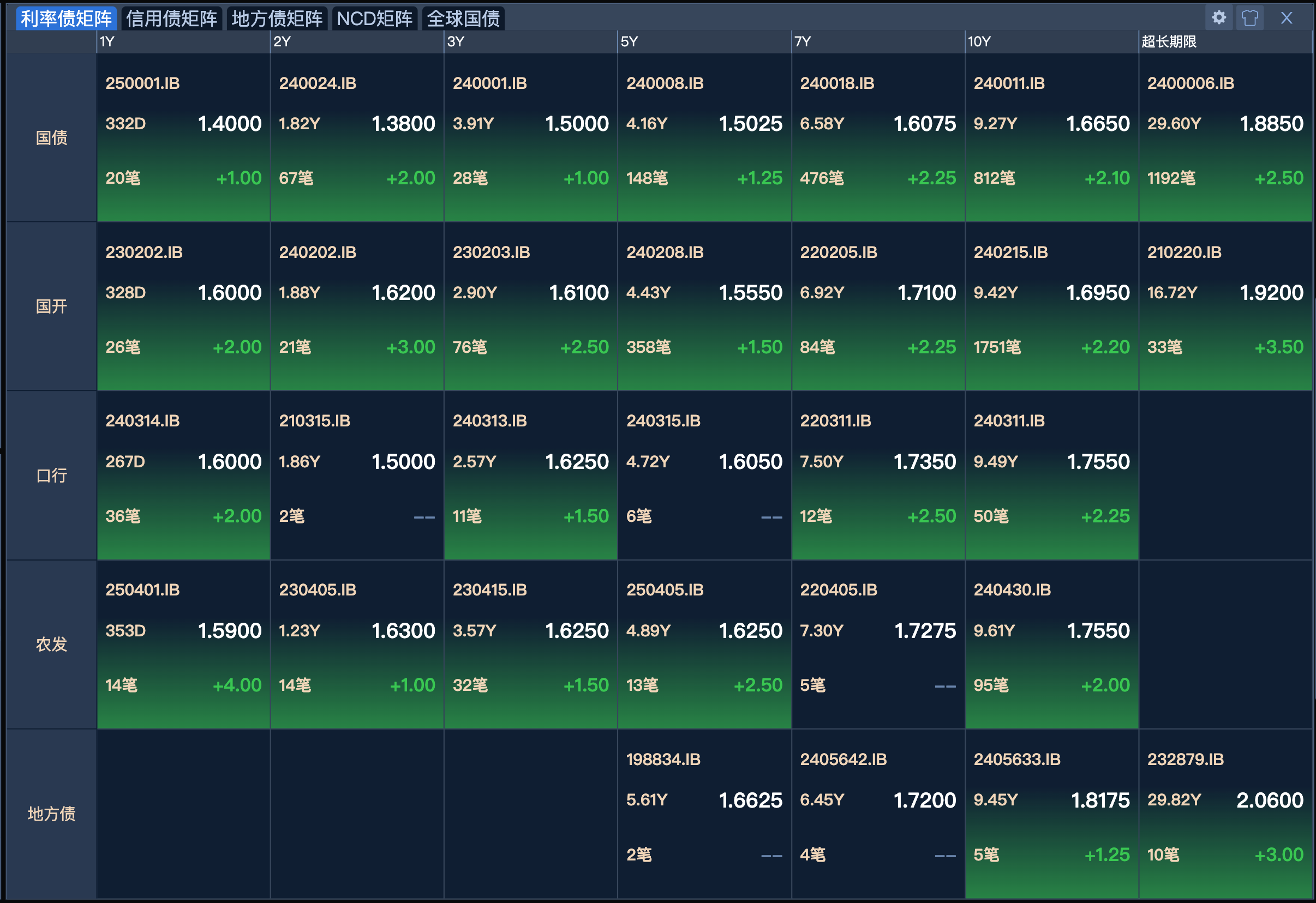 债市“科技板”就位 科创债券将扩容