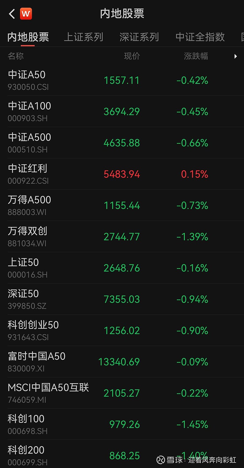 中证转债指数收涨0.59%，414只可转债收涨