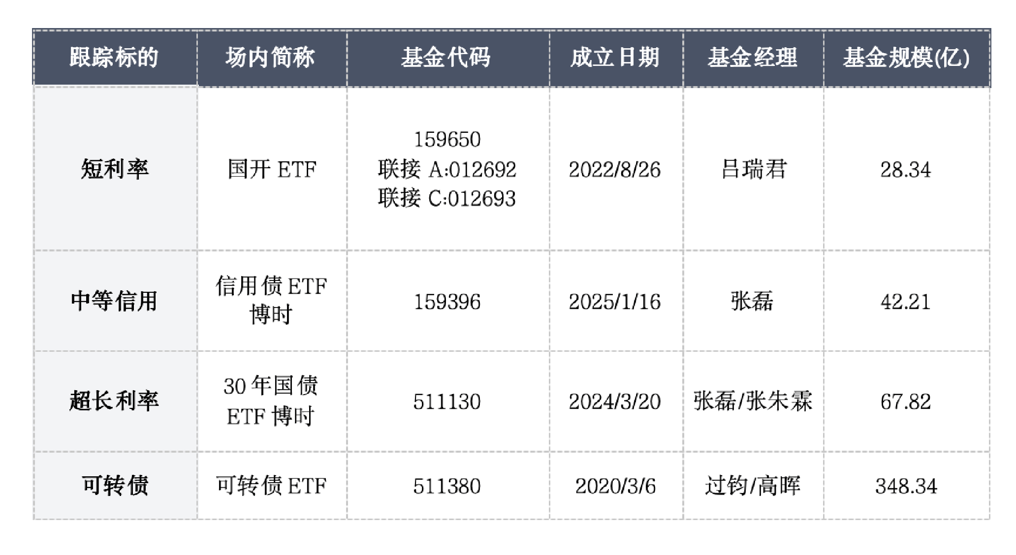 中信银行牵头承销全国首批科技创新债券 有力支持债市“科技板”扬帆起航