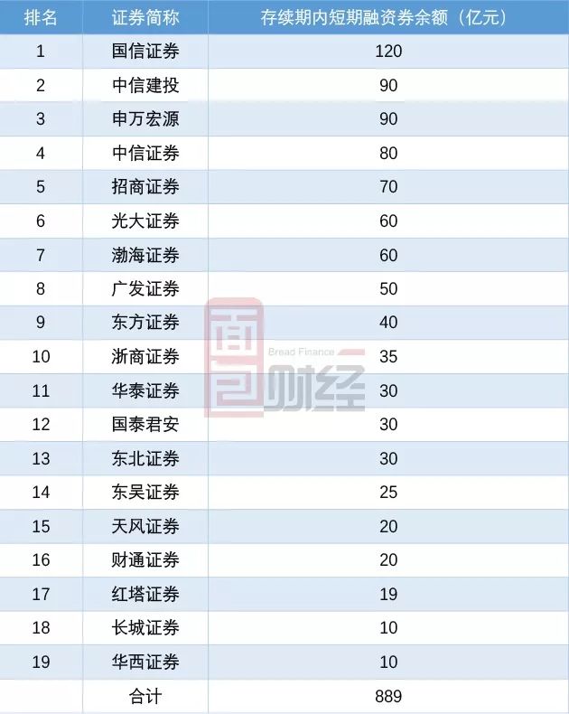 债市早参5月9日|科创债新规后首日发行公告规模超700亿；债券融资回暖，41家券商去年承销金额增长