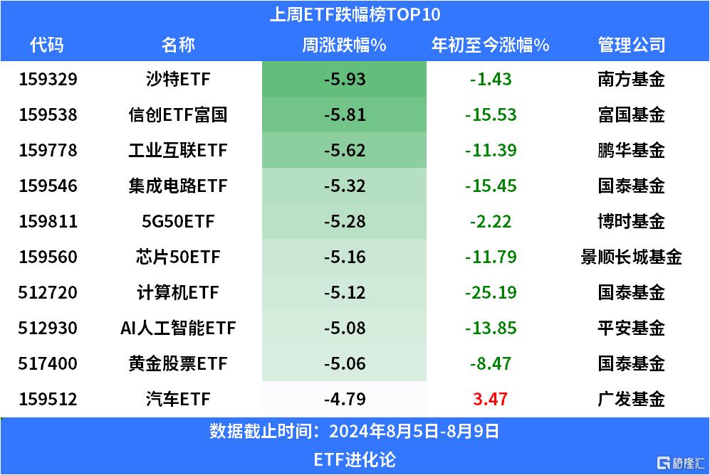 超千亿资金抢筹，三成ETF价格“失真”，什么情况？