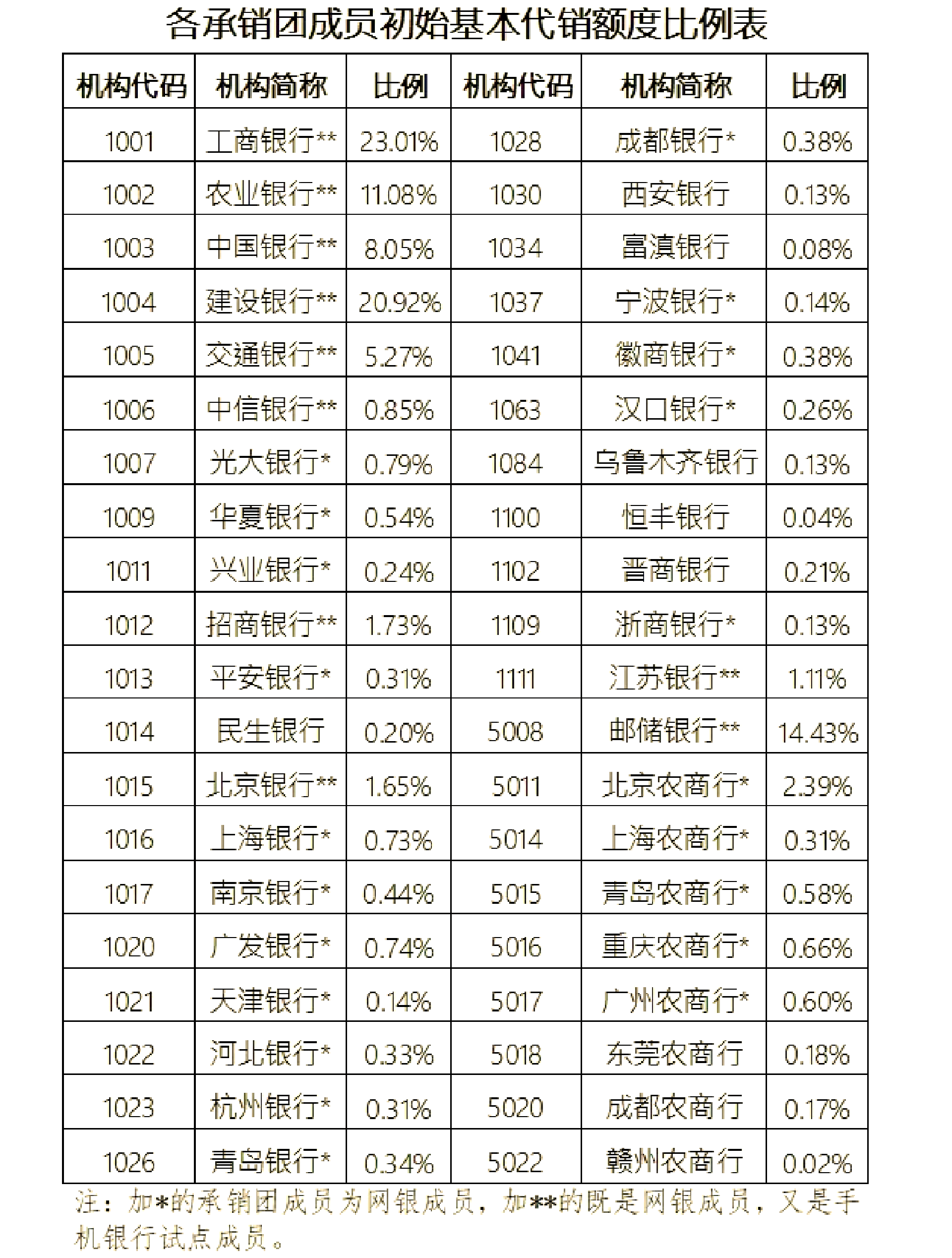 【新华解读】债券市场“科技板”启航,首批银行间科创债亮相