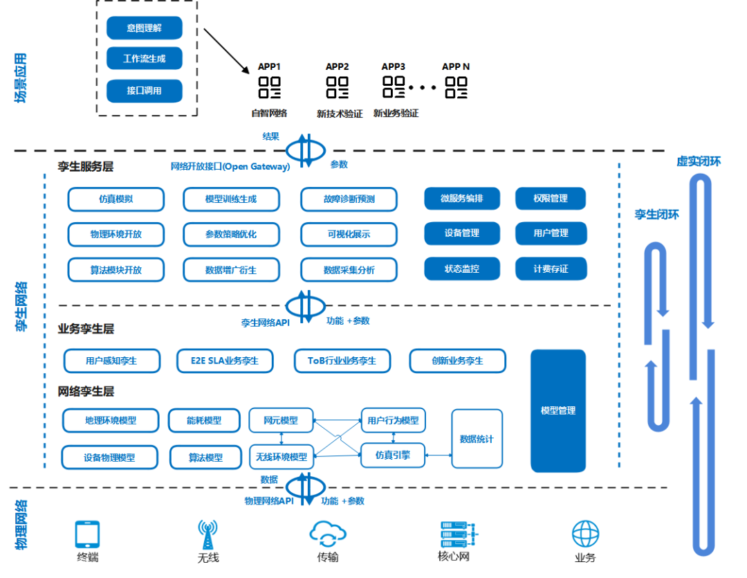 中兴通讯获得发明专利授权：“用于移动性处理的无线通信方法”
