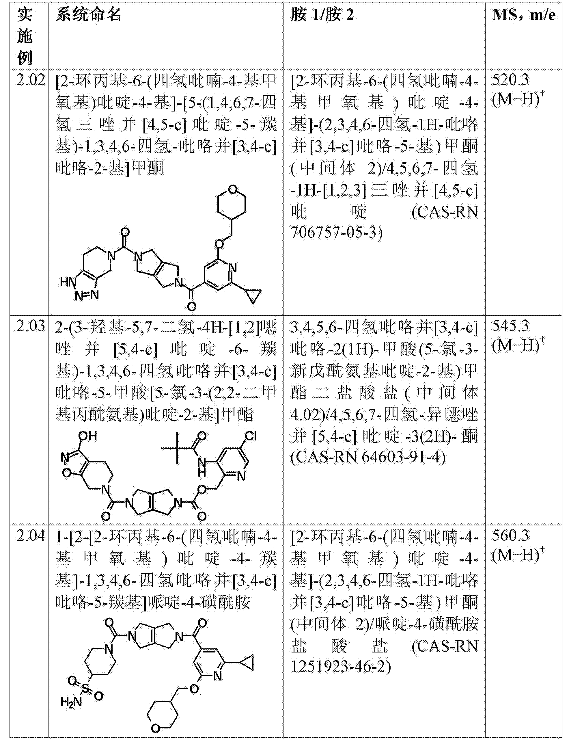 恩华药业获得发明专利授权：“一种八氢吡咯并[3,4-c]吡咯甲基酮衍生物及其应用”