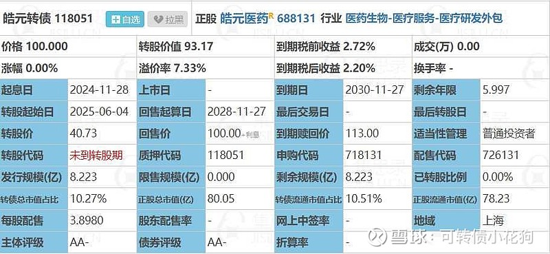 11家券商110亿科创债落地 “现场太火爆 一直在复核单子” 集体延长簿记时间