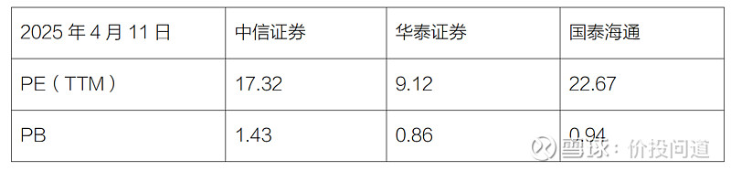 国泰海通获得发明专利授权：“基于动态优先级实现高速数据补维处理的方法、装置、处理器及其计算机可读存储介质”