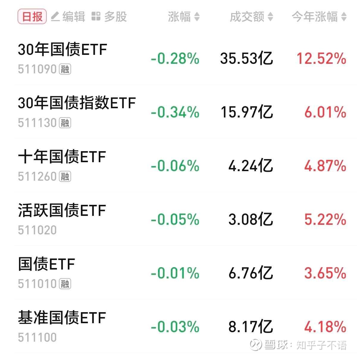 银行间债市首批科技创新债券上线