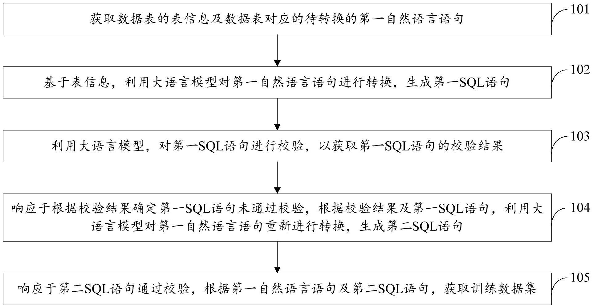 视源股份获得发明专利授权：“心电分析模型的训练方法、装置、设备及存储介质”