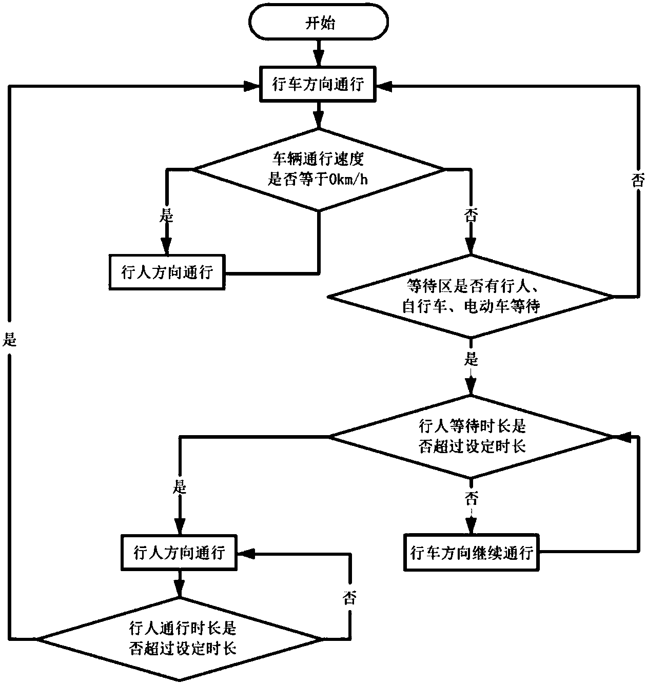 长安汽车获得发明专利授权：“停车库环境中语义建图方法、装置、电子设备及存储介质”