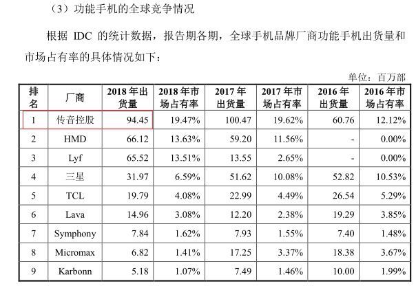 传音控股获得发明专利授权：“一种降噪方法、装置、移动终端及存储介质”