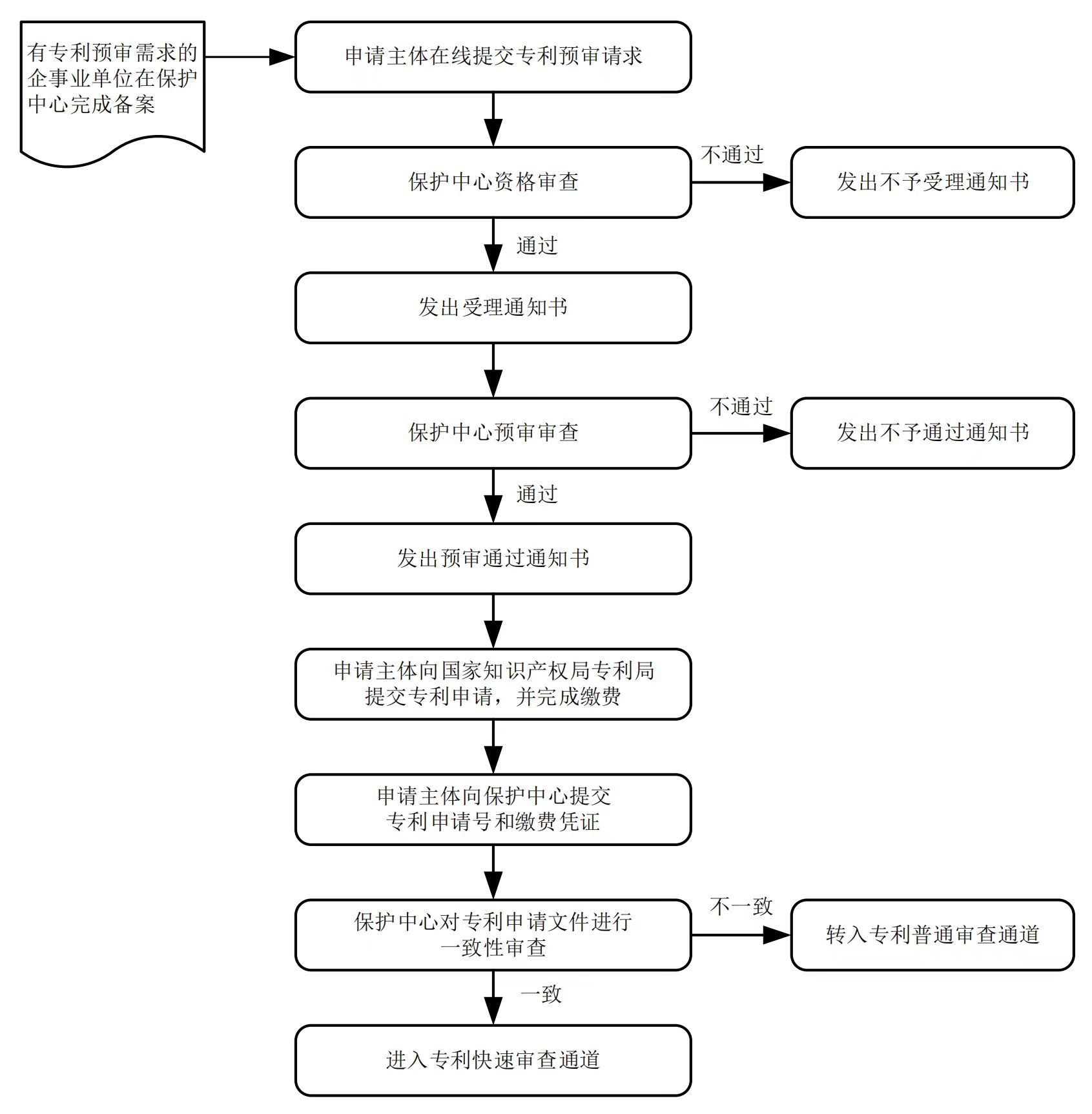 科大讯飞获得发明专利授权：“步骤批改大模型训练方法、作业批改方法、装置及系统”