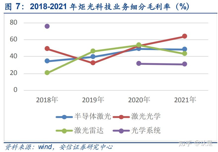 炬光科技获得发明专利授权：“光源组件及半导体激光器”