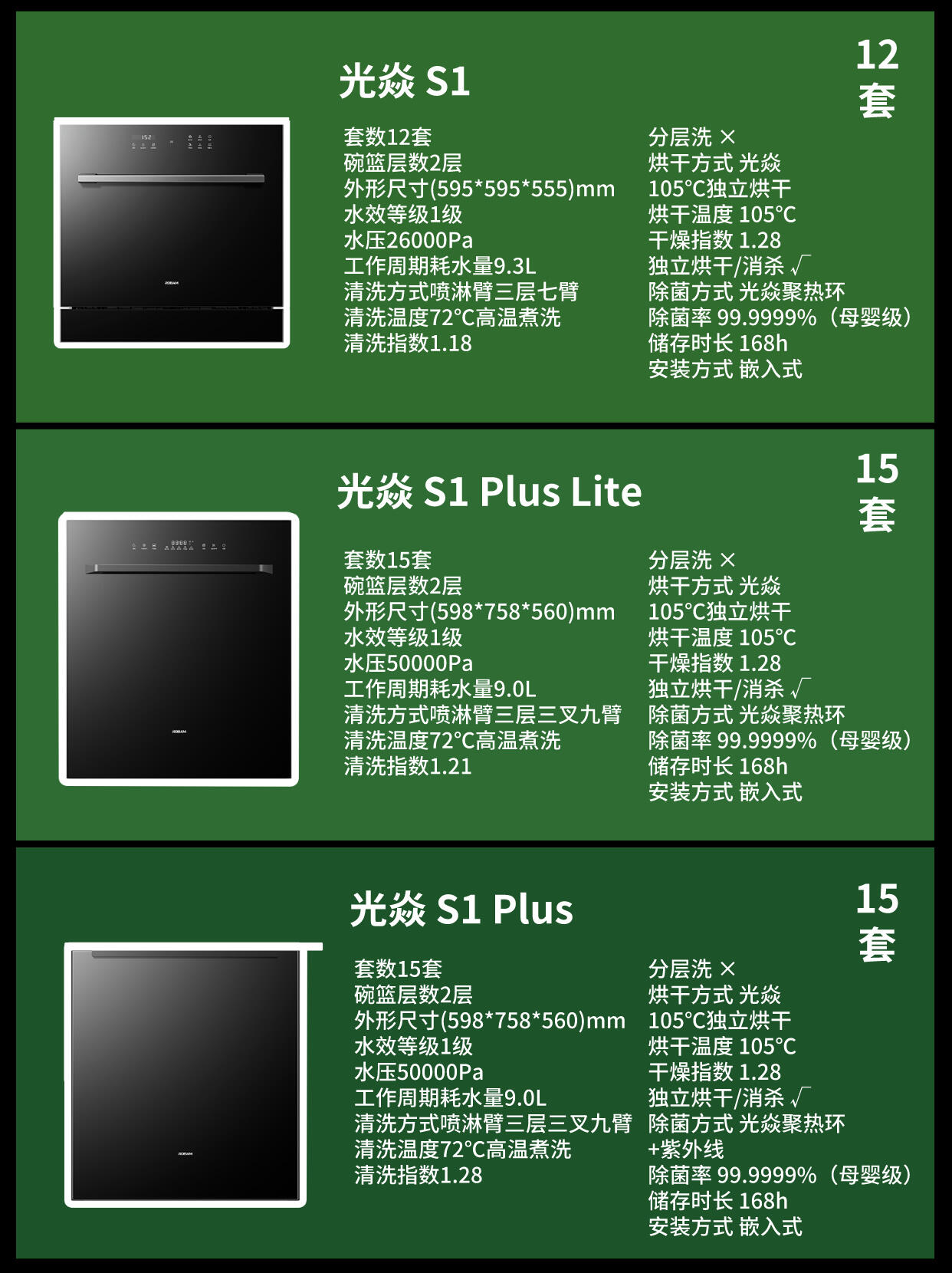 老板电器获得发明专利授权：“一种清洗组件及洗碗机”
