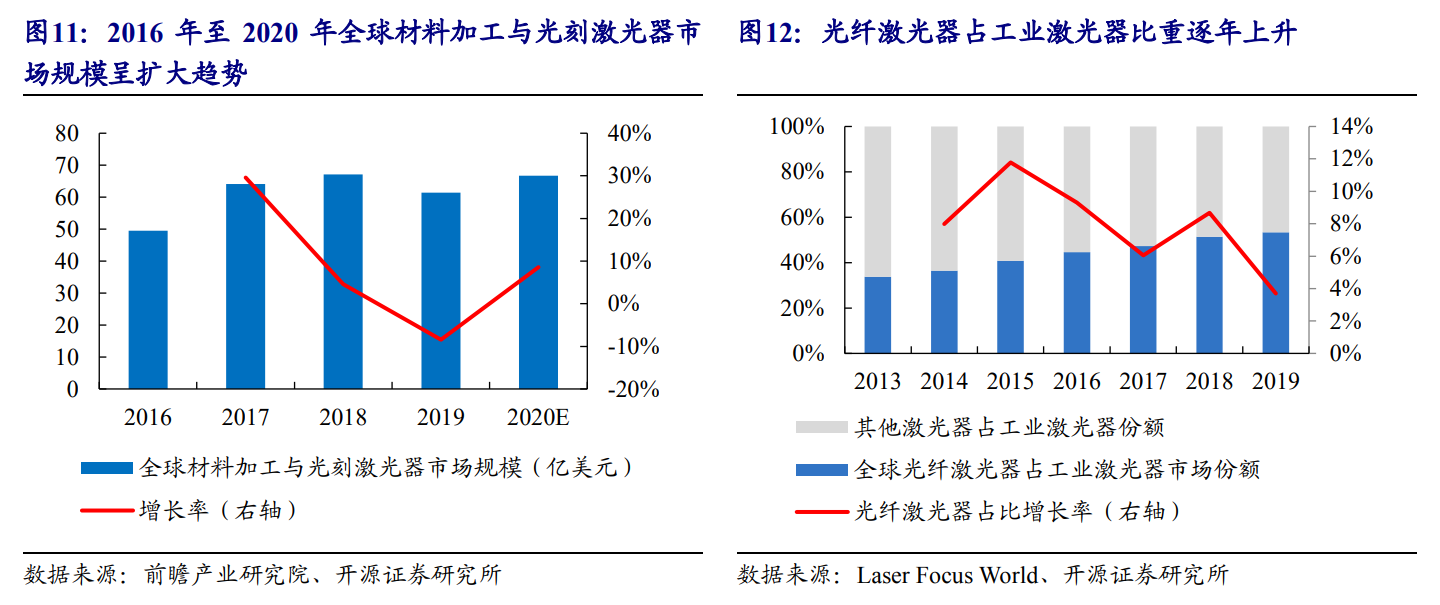 炬光科技获得发明专利授权：“光源组件及半导体激光器”
