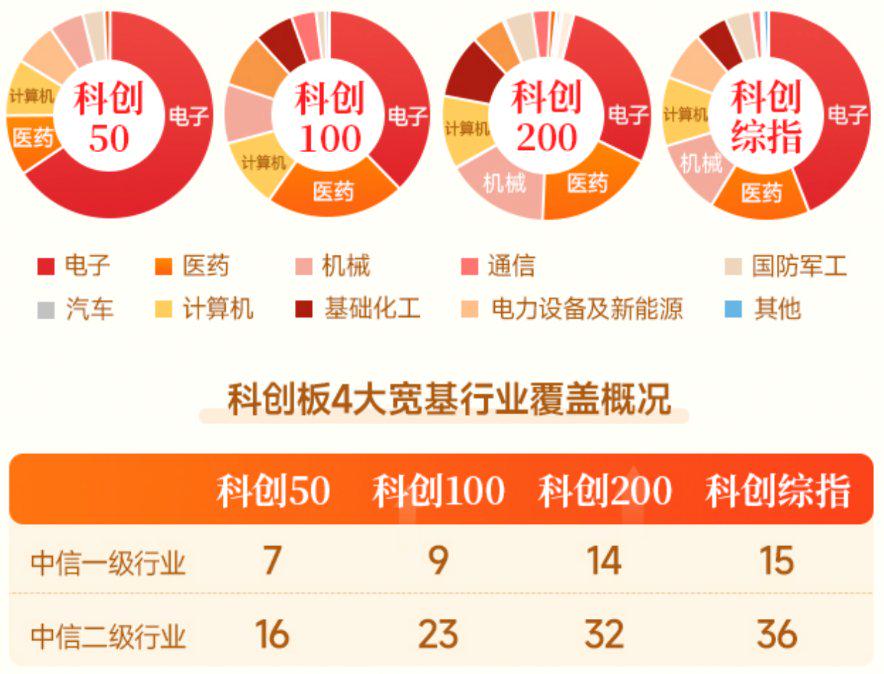超1300亿元科创债密集发行 超60只在3年期以上